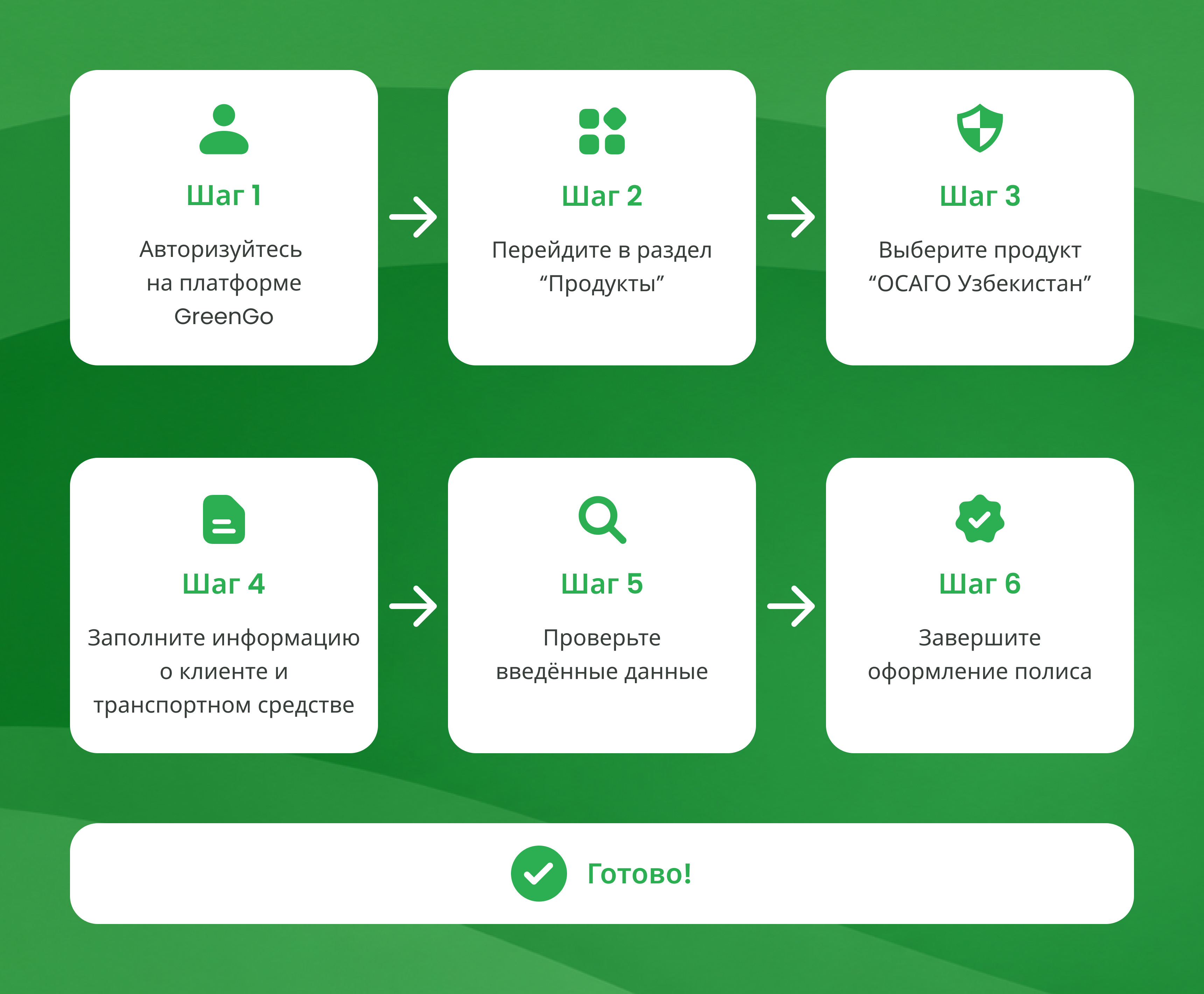 GreenGo аркылуу Өзбекстандын ОСАГОсун кантип расмийлештирүү керек